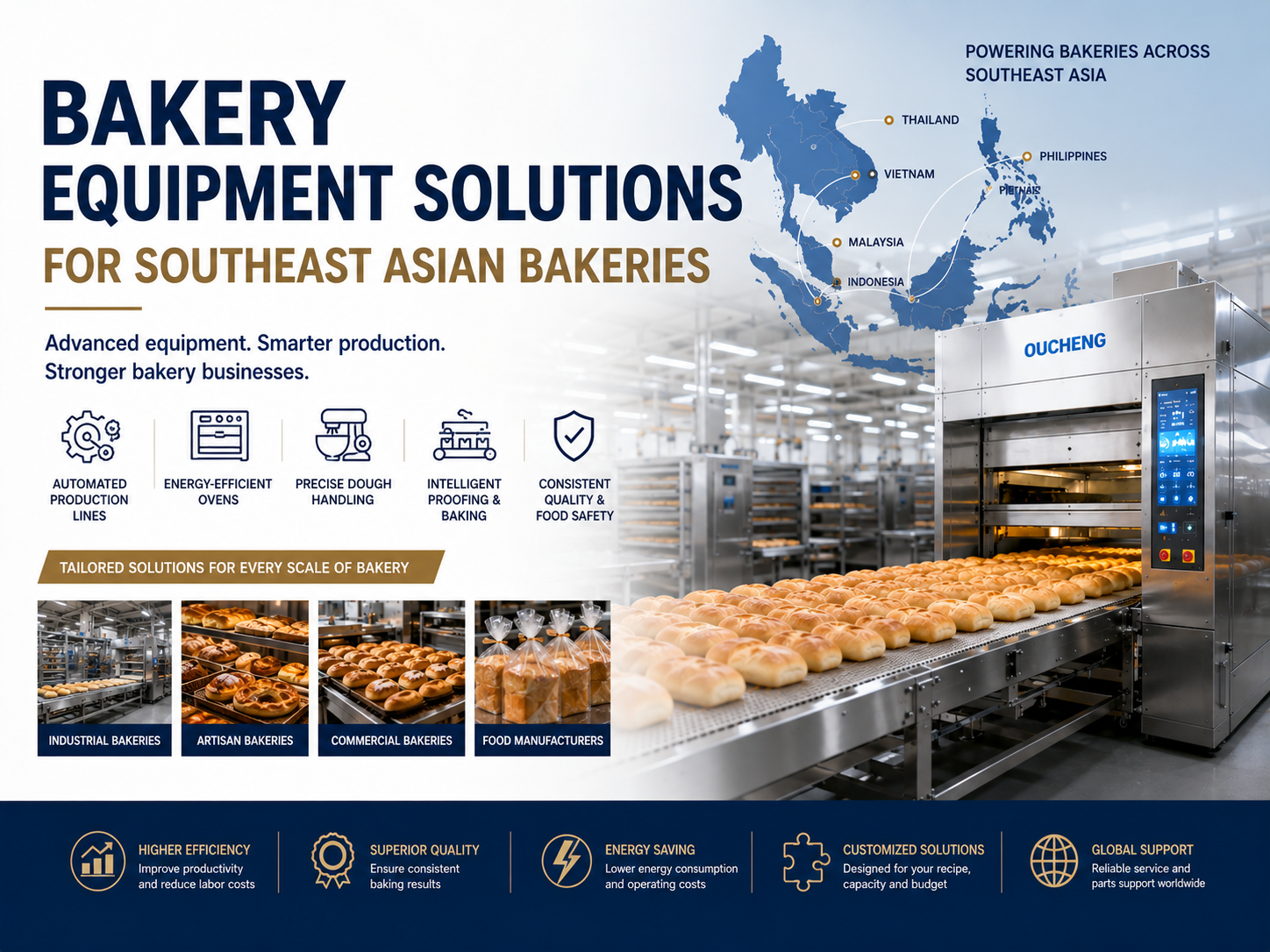 Bakery Equipment Solutions for Southeast Asian Bakeries