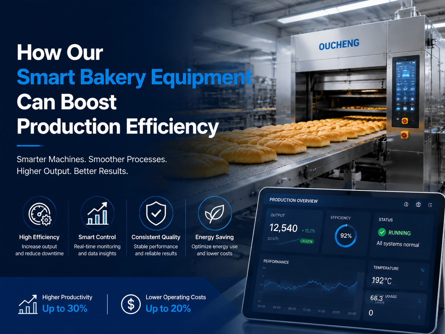 How Our Smart Bakery Equipment Can Boost Production Efficiency