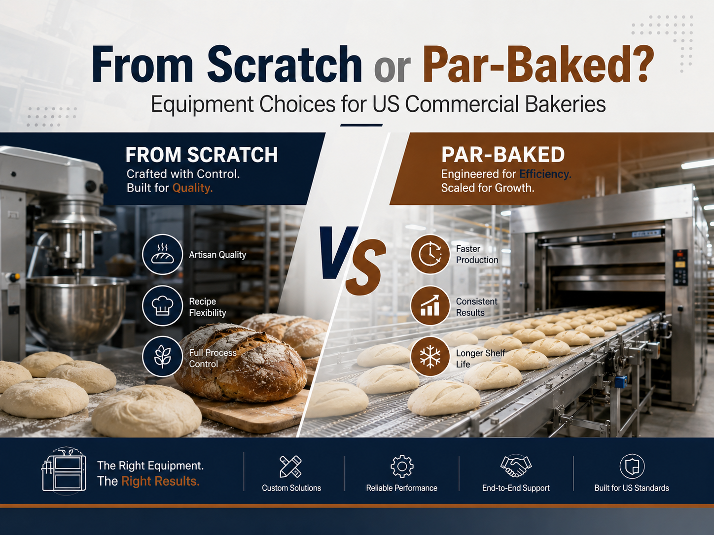 From Scratch or Par-Baked? Equipment Choices for US Commercial Bakeries