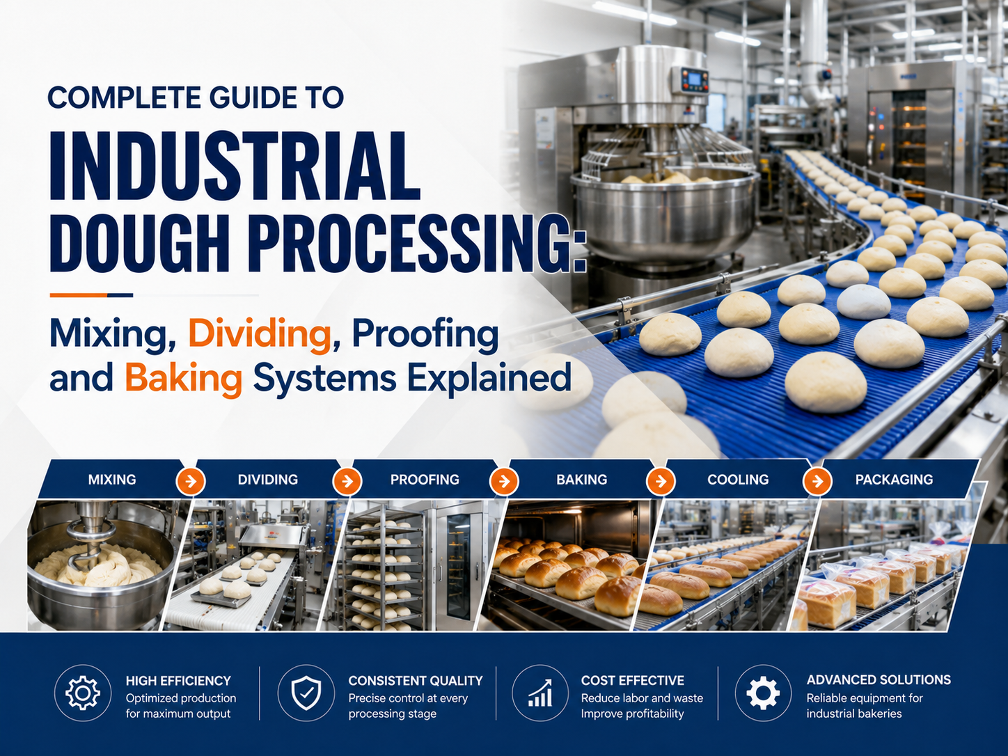 Complete Guide to Industrial Dough Processing: Mixing, Dividing, Proofing and Baking Systems Explained