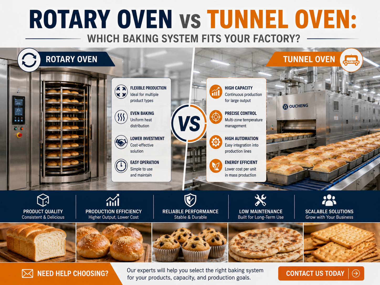 Commercial Dough Mixer Faults Costing You Downtime? Complete Troubleshooting Guide
