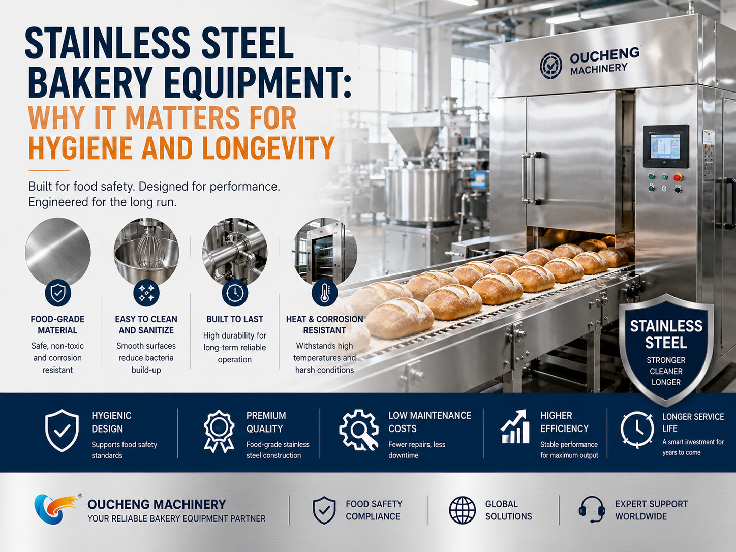 Stainless Steel Bakery Equipment: Why It Matters for Hygiene and Longevity